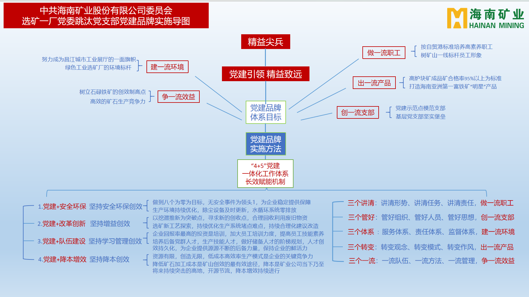 GA黄金甲多个党支部获海南省国资委表扬3.png